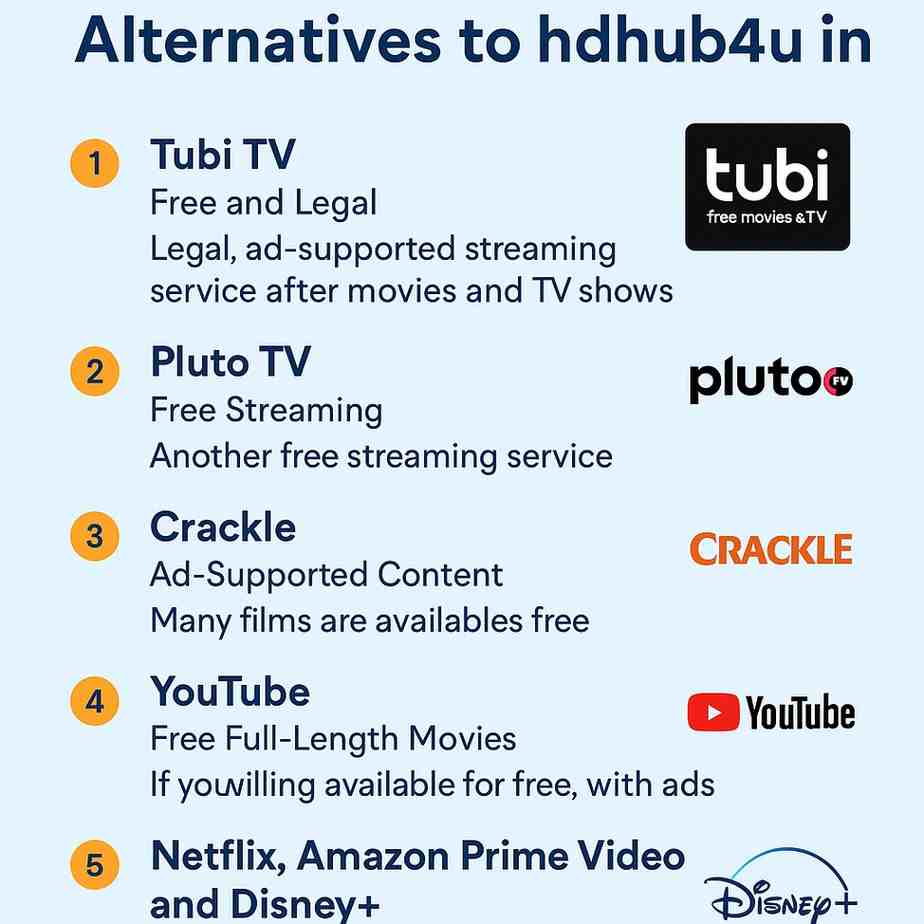 A digital graphic titled 'Safe, Legal Alternatives to hdhub4u in' featuring icons and text for various streaming platforms such as Tubi TV, Pluto TV, Crackle, YouTube, and Netflix. The design highlights the safety and legality of these platforms as alternatives to pirated sites.